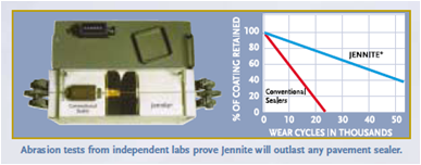 Jennite Abrasion Test