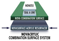 Nova Combination Surface