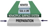 Novacaulk