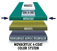 Novacoat