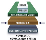 Novacushion