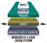 Novafil