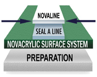 Novaline