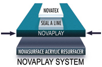 Novaplay