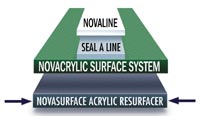 Novasurface
