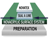 Nova Seal A Line