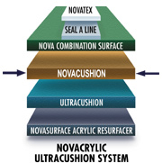 Nova Ultracushion